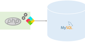 What is the difference between mysqli_fetch_object and mysqli_fetch_array?