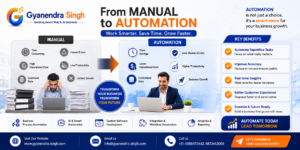 Manual to Automation: Benefits, Business Impact, and How Automation Drives Growth