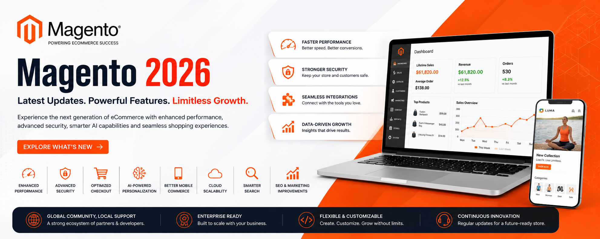 Magento 2026: Latest Updates & Powerful Features for Modern eCommerce