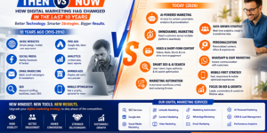 Digital Marketing Then vs Now: How It Has Changed Over the Last 10 Years